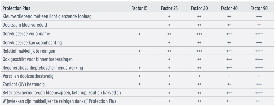 bescherming terrastegels