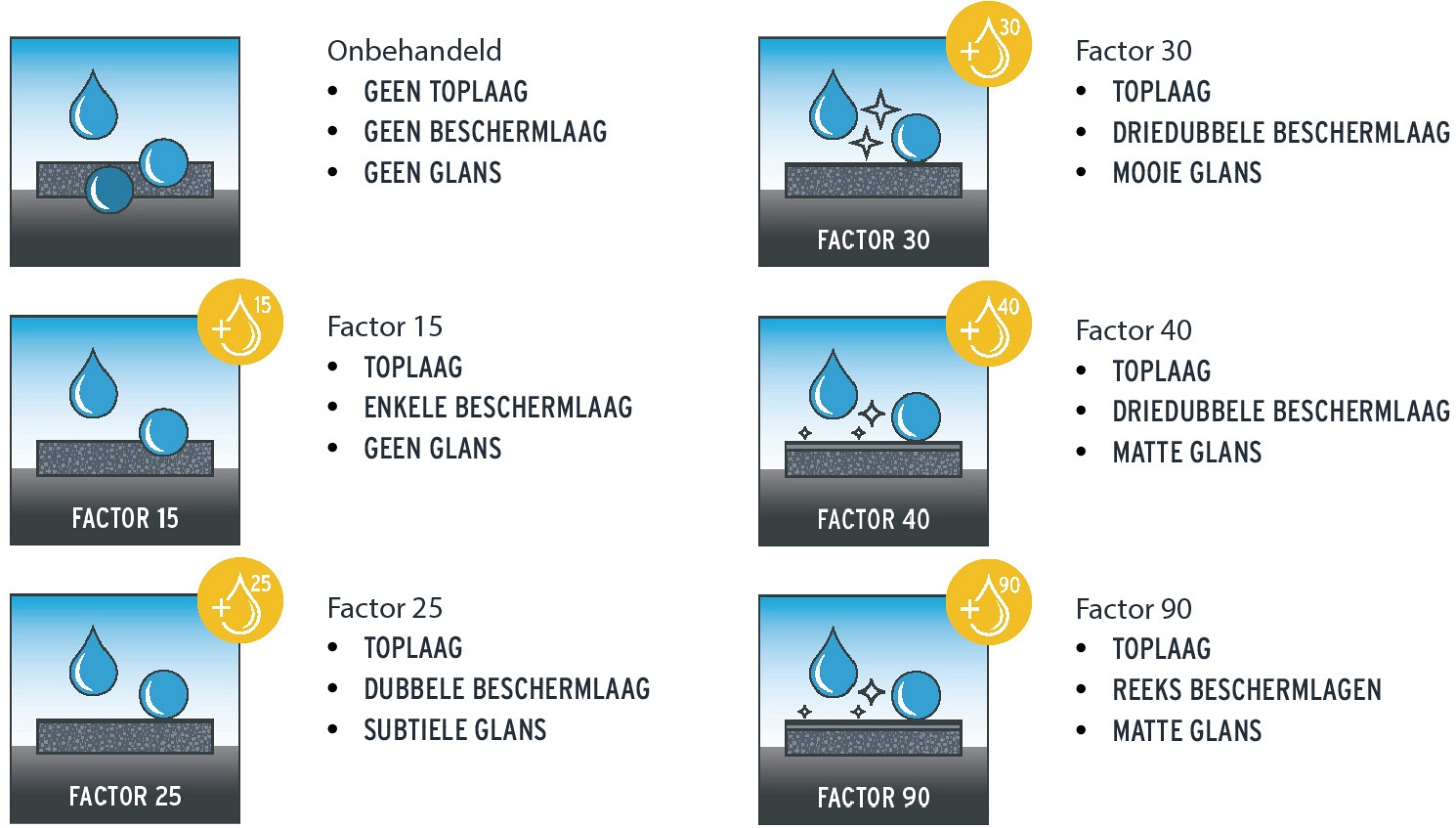 Bescherm je terrastegels tegen slijtage en weersinvloeden met een goede impregneerlaag