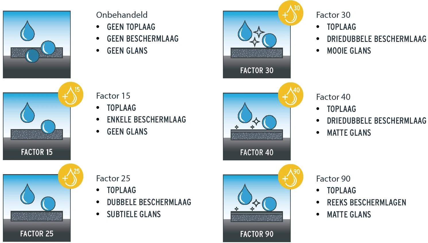 protection plus factoren