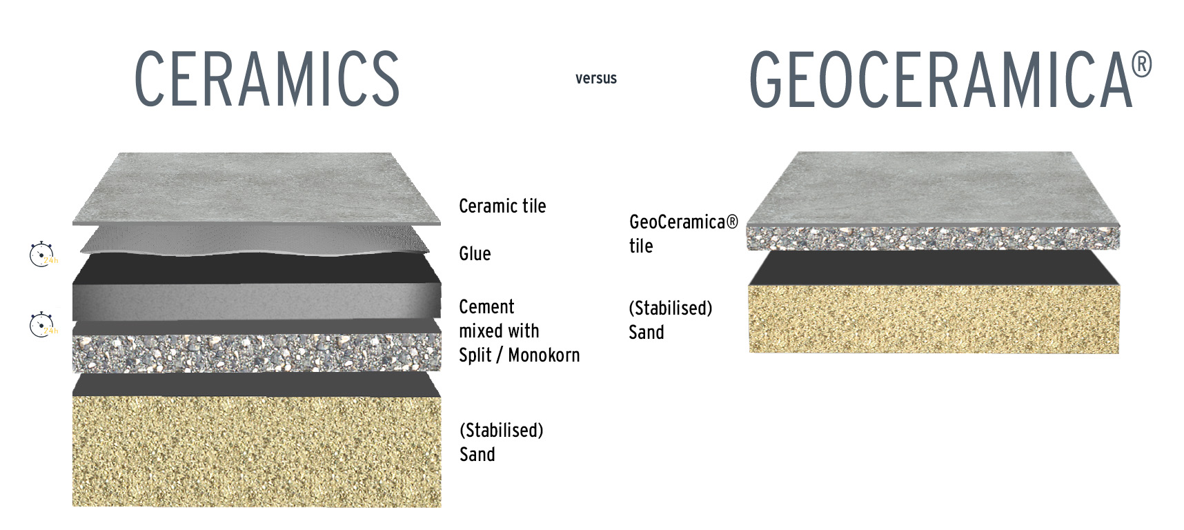 GeoCeramica vs Ceramics