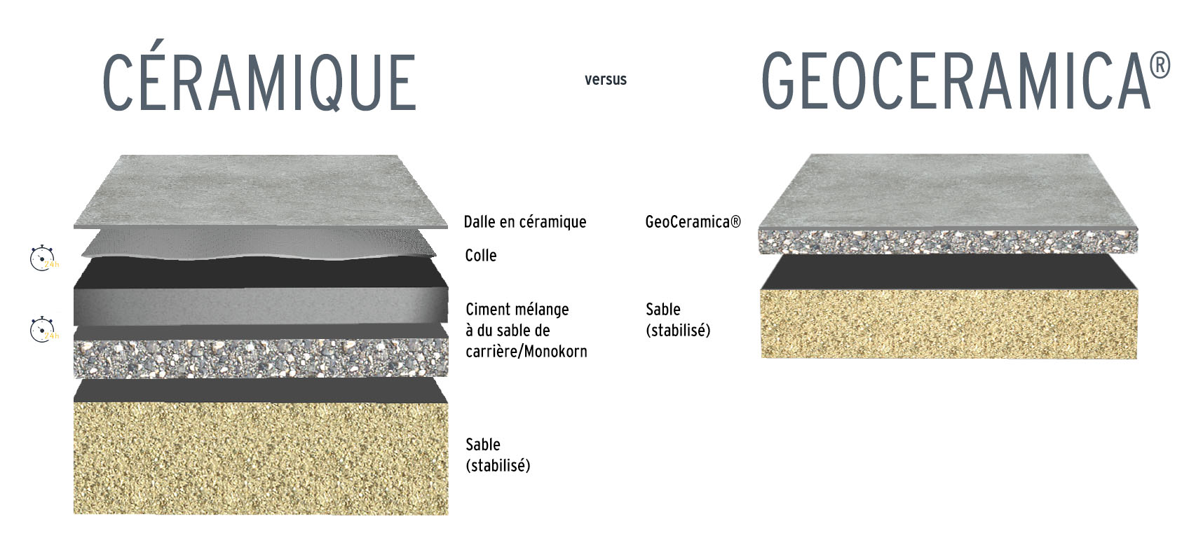 céramique vs geoceramica
